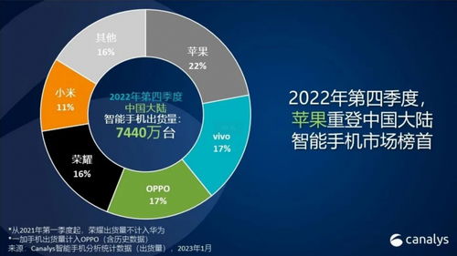 2022年 手機(jī)市場(chǎng)的寒冬與互聯(lián)網(wǎng)數(shù)據(jù)服務(wù)的挑戰(zhàn)