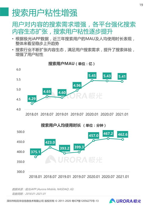2021年Q1中國(guó)移動(dòng)互聯(lián)網(wǎng)行業(yè)數(shù)據(jù)研究報(bào)告