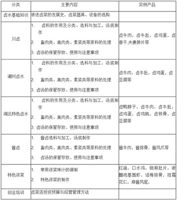 武漢正規中式烹飪培訓學校推薦與選擇指南
